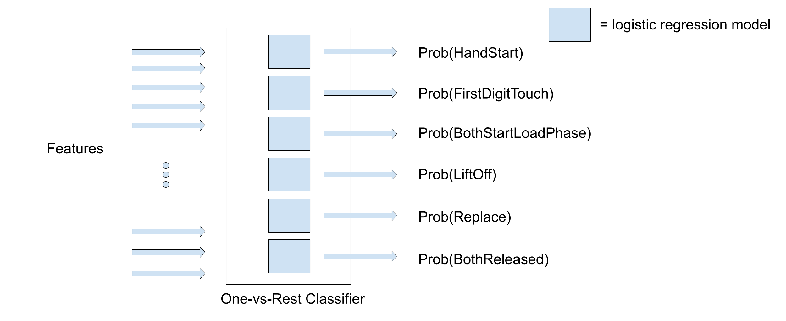 classification figure