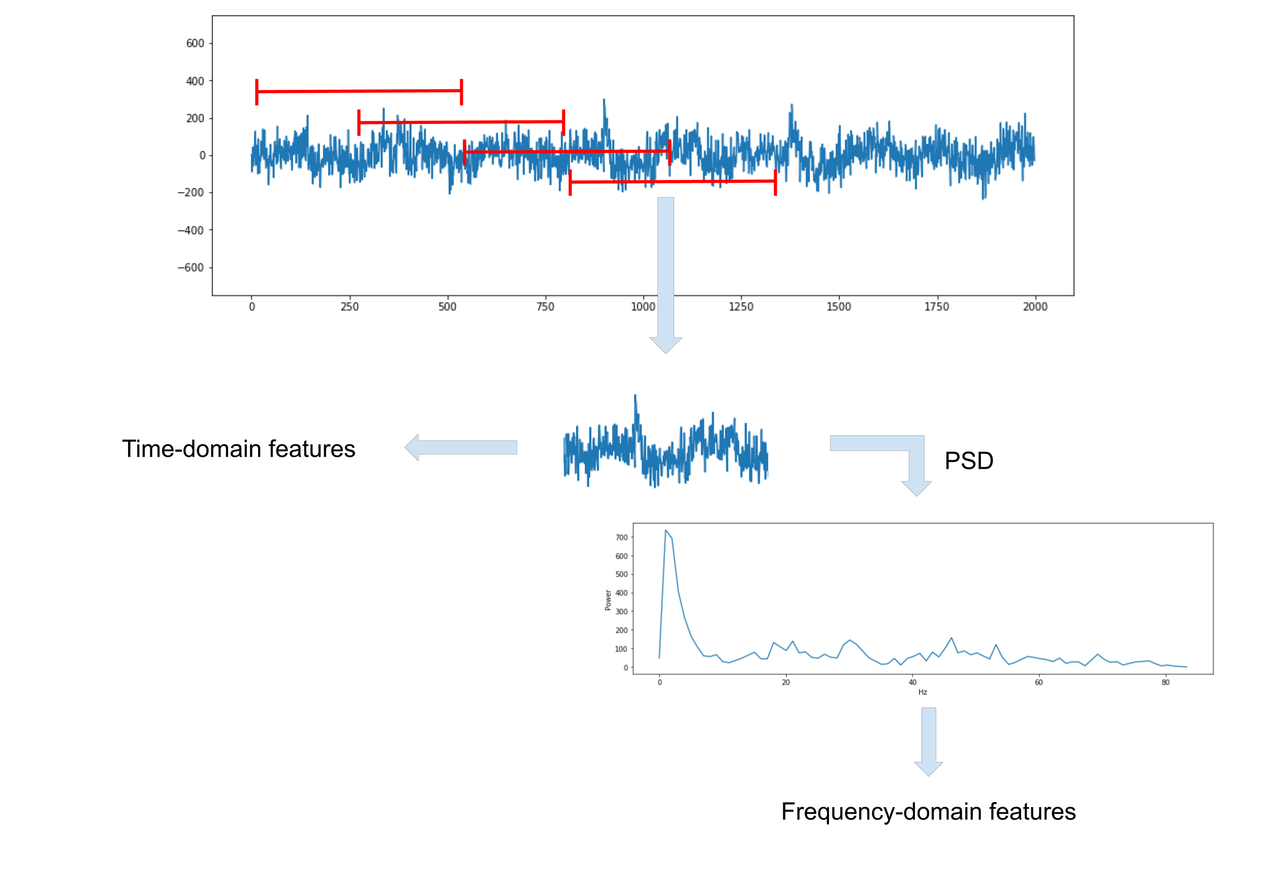 feature extraction figure