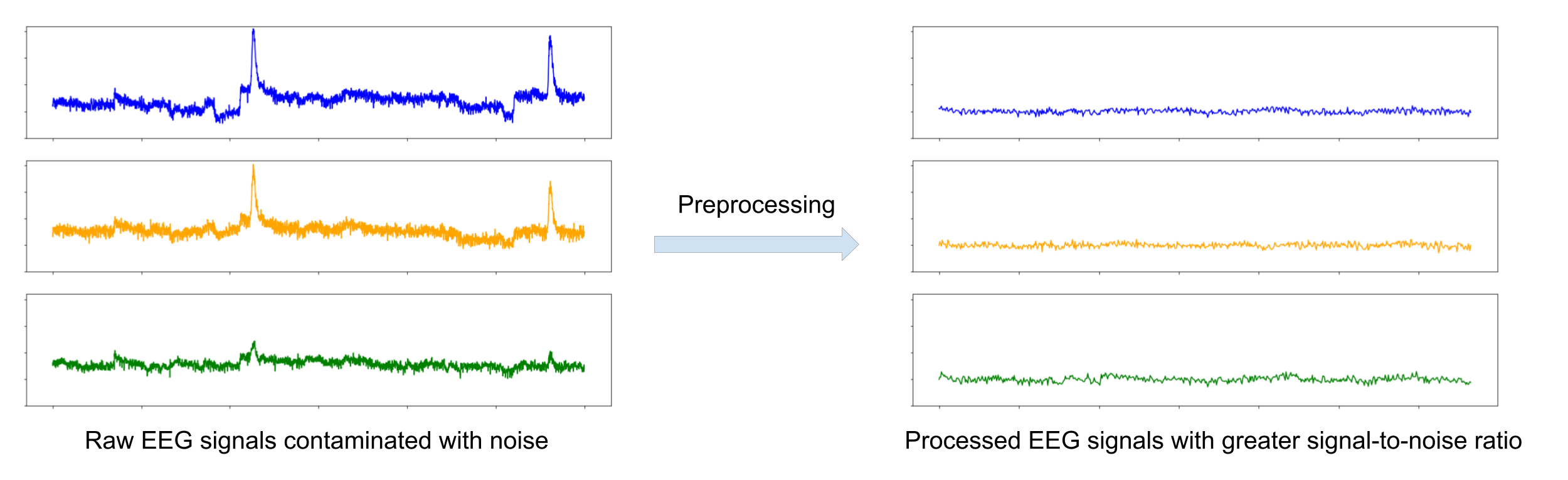 preprocessing figure