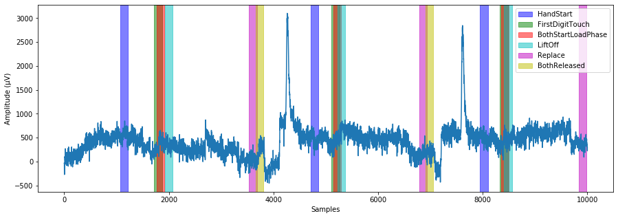 subject 1 channel 1 EEG plot