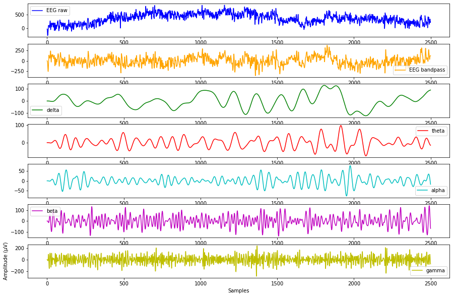 subject 1 channel 1 rhythms