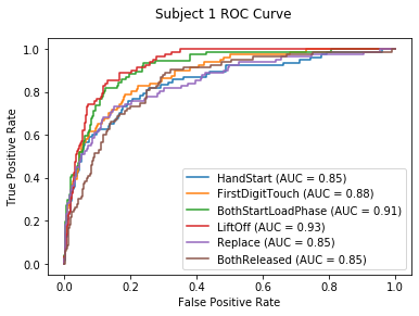 subj1_roc