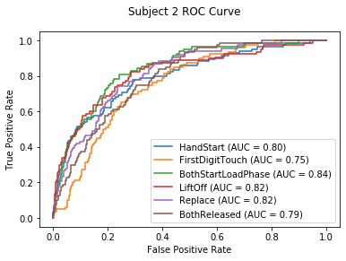 subj2_roc